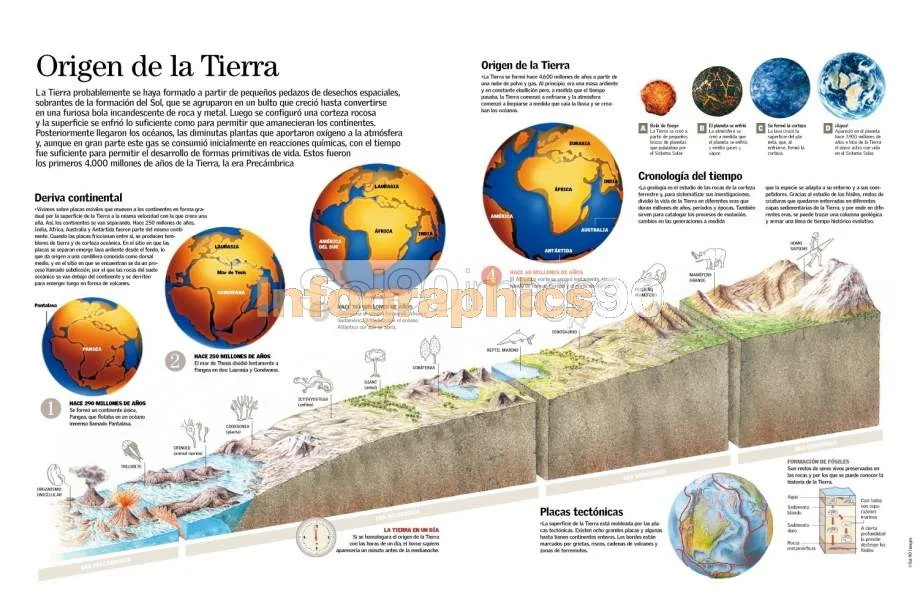 La Historia De La Geología Desde Los Orígenes Hasta Las últimas Investigaciones Curioso Datos 8056