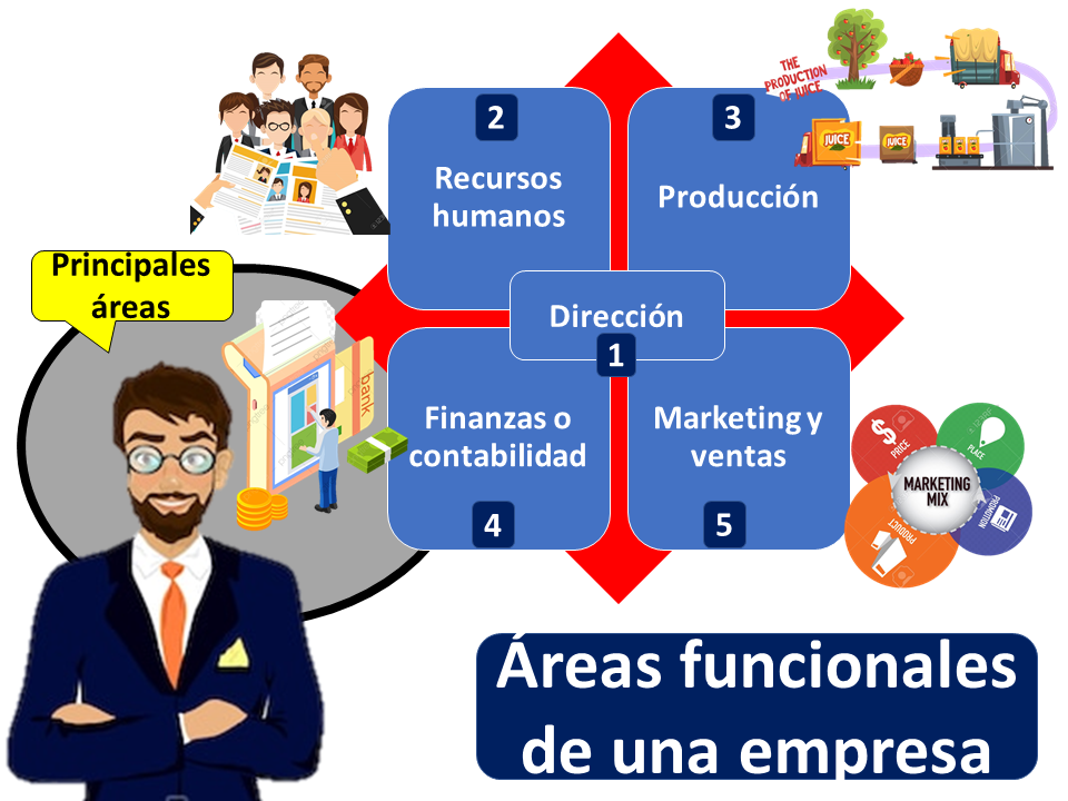 Cual Es El Recurso Mas Importante De Una Empresa curiosodatosrandom.com