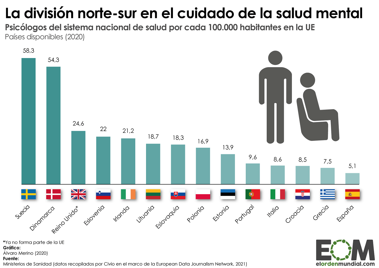 ¿qué Países Van Más Al Psicólogo Curioso Datos Randomemk 4371