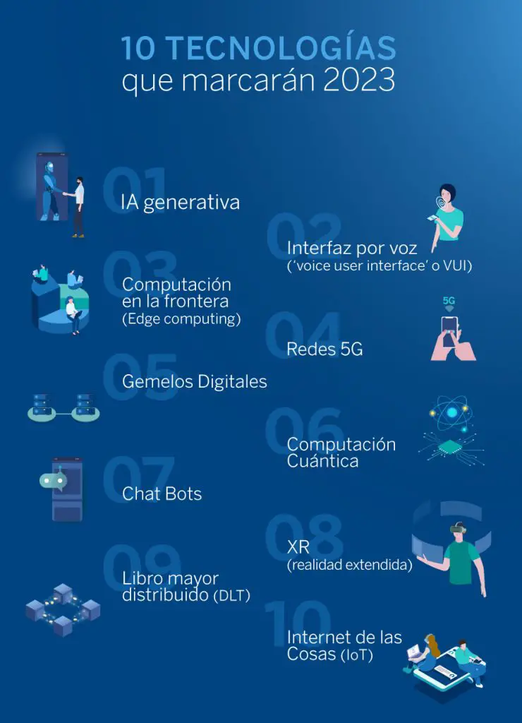 ¿cuales Son Las Tecnologias Mas Usadas En La Actualidad Curioso Datos Random 